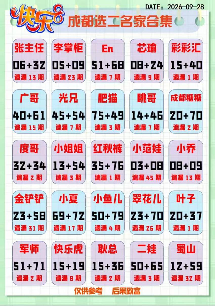 2026261期福彩快乐8（选一、选二、选三、选四）名家合集