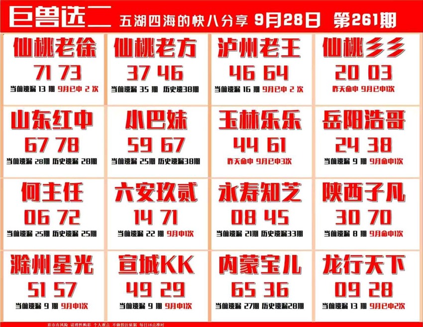 2026261期福彩快乐8（选一、选二、选三、选四）名家合集