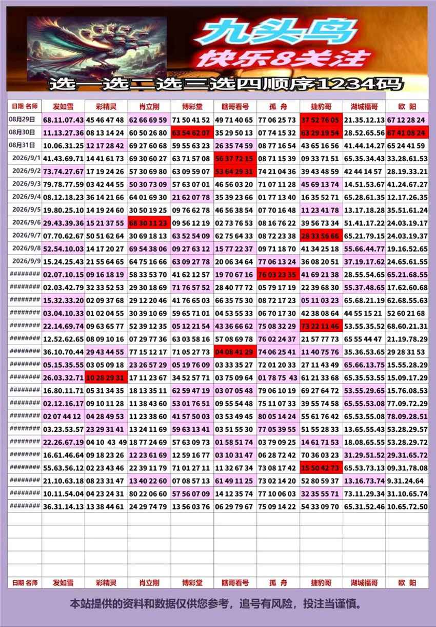2026261期福彩快乐8（选一、选二、选三、选四）名家合集