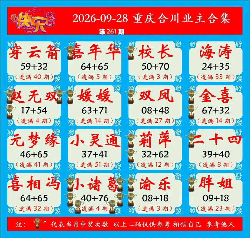 2026261期福彩快乐8（选一、选二、选三、选四）名家合集