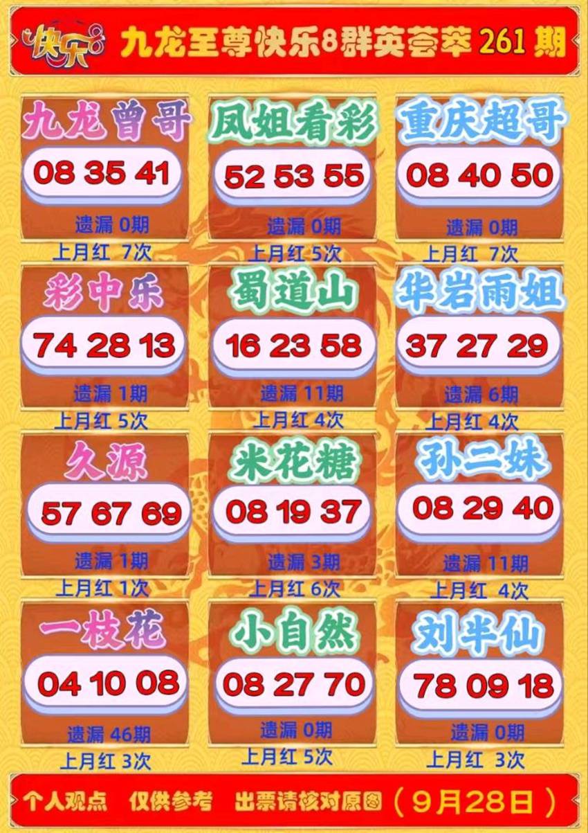 2026261期福彩快乐8（选一、选二、选三、选四）名家合集