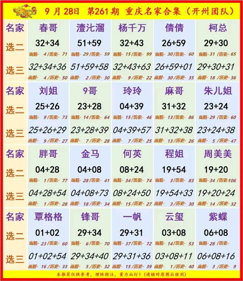 2026261期福彩快乐8（选一、选二、选三、选四）名家合集