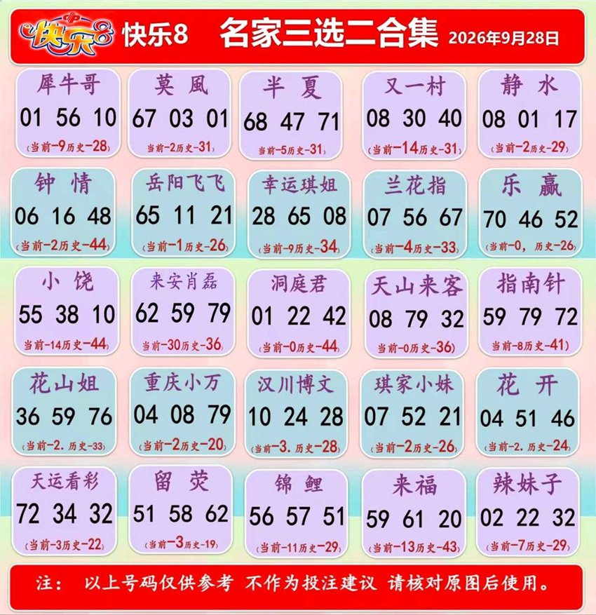 2026261期福彩快乐8（选一、选二、选三、选四）名家合集