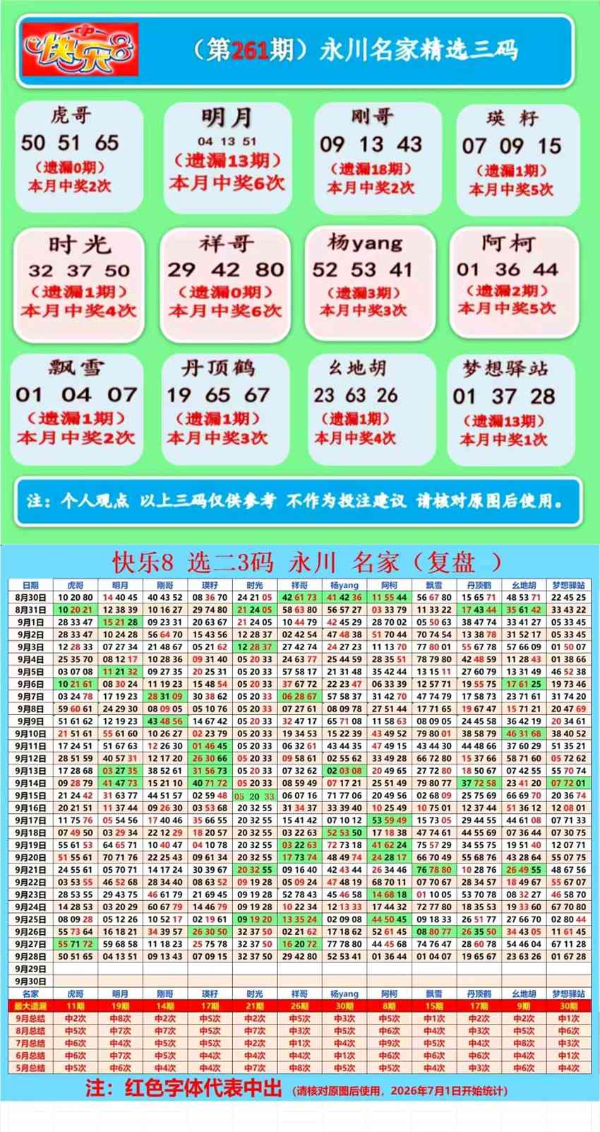 2026261期福彩快乐8（选一、选二、选三、选四）名家合集