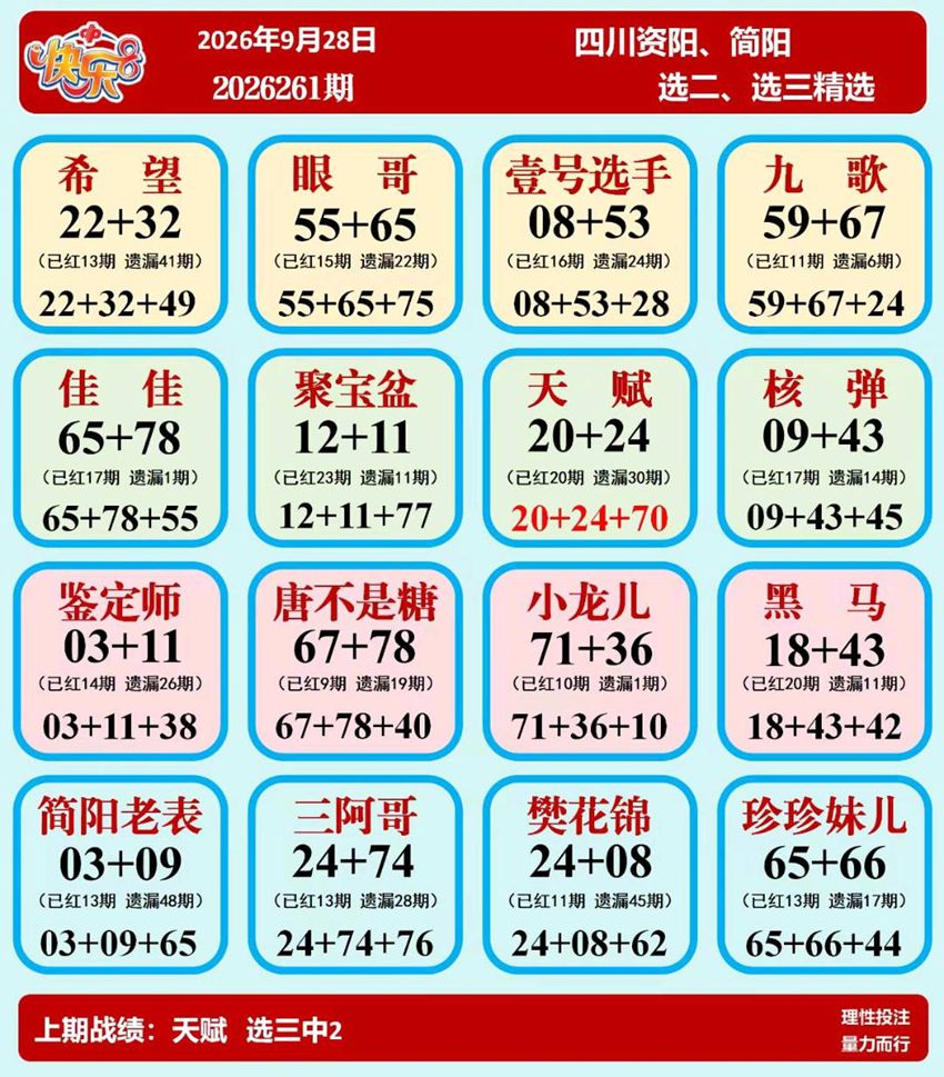 2026261期福彩快乐8（选一、选二、选三、选四）名家合集