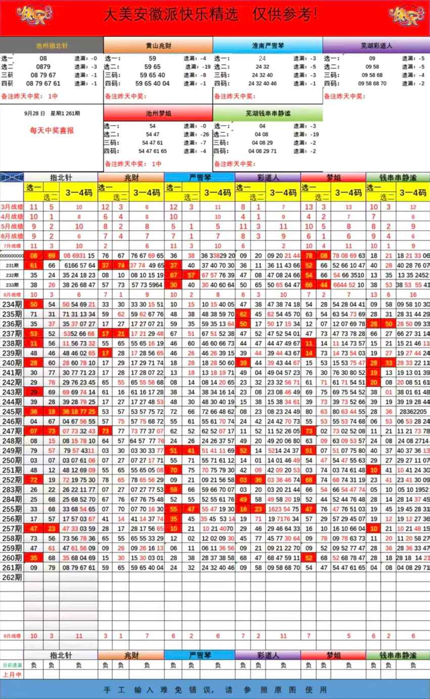 2026261期福彩快乐8（选一、选二、选三、选四）名家合集