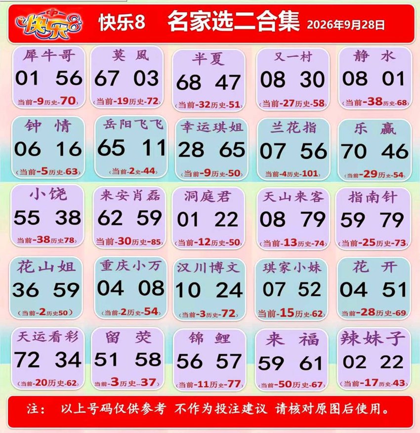2026261期福彩快乐8（选一、选二、选三、选四）名家合集