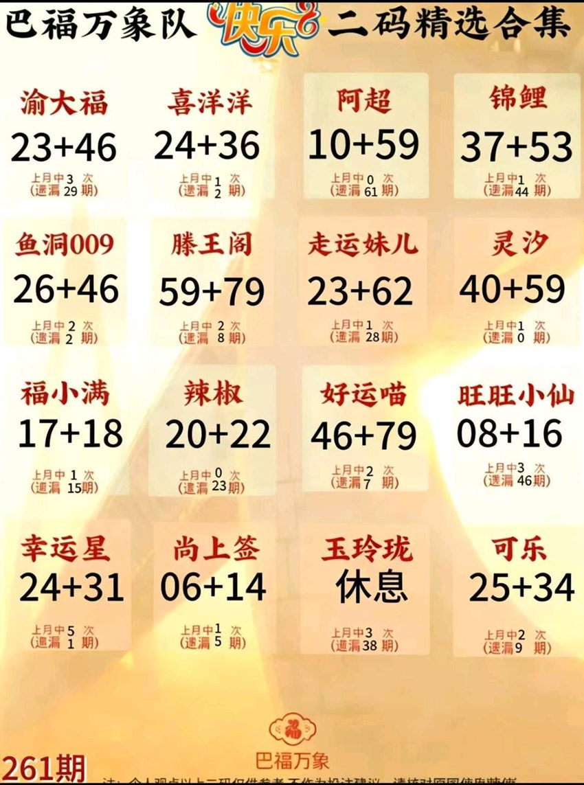 2026261期福彩快乐8（选一、选二、选三、选四）名家合集