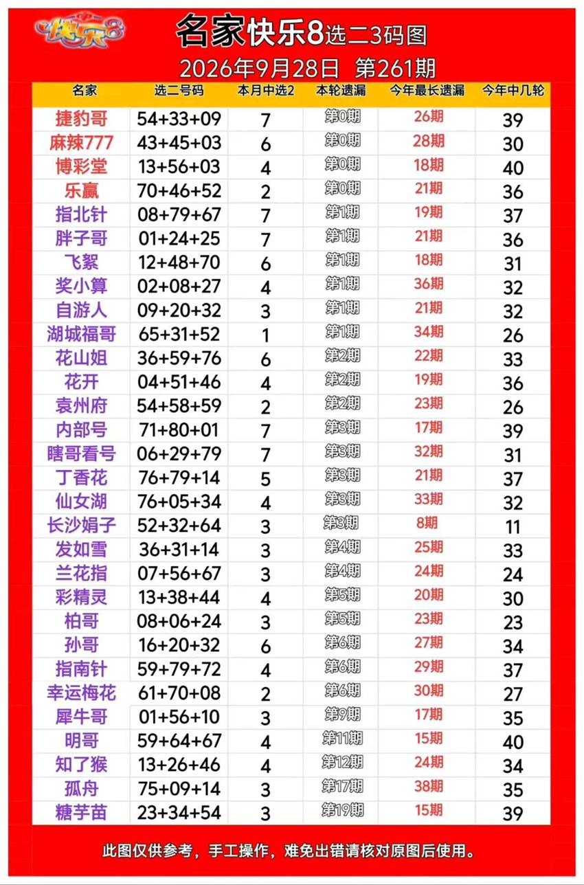 2026261期福彩快乐8（选一、选二、选三、选四）名家合集