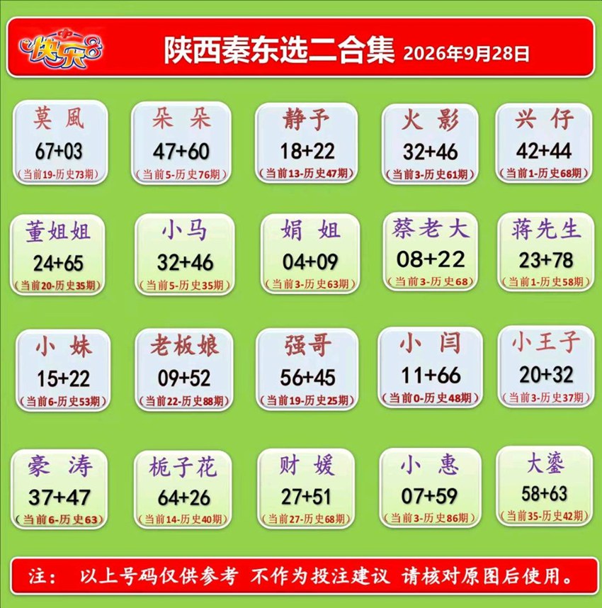 2026261期福彩快乐8（选一、选二、选三、选四）名家合集