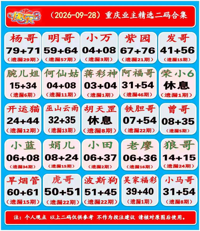 2026261期福彩快乐8（选一、选二、选三、选四）名家合集