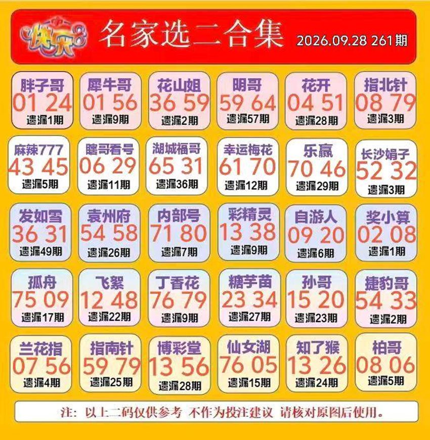 2026261期福彩快乐8（选一、选二、选三、选四）名家合集