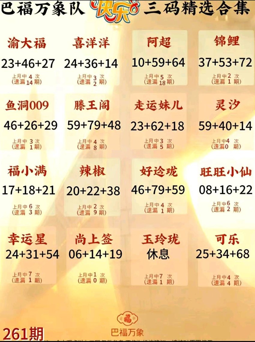 2026261期福彩快乐8（选一、选二、选三、选四）名家合集