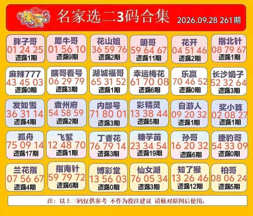 2026261期福彩快乐8（选一、选二、选三、选四）名家合集