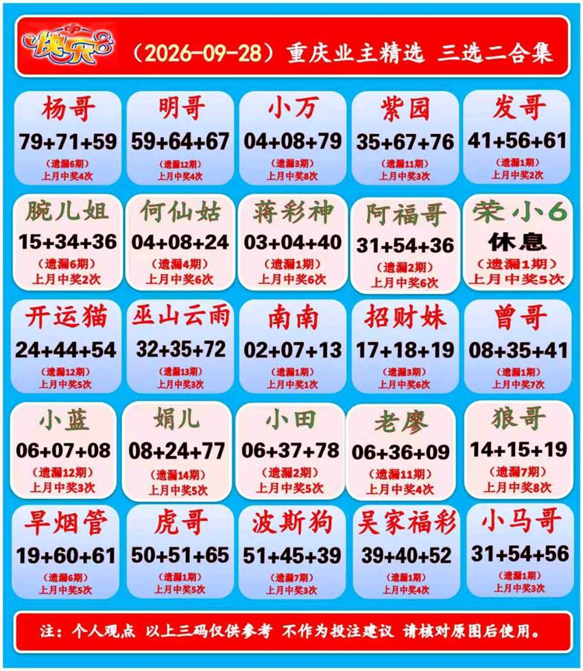 2026261期福彩快乐8（选一、选二、选三、选四）名家合集