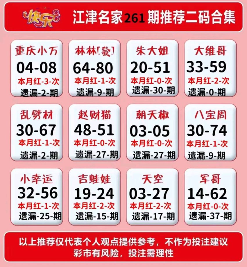 2026261期福彩快乐8（选一、选二、选三、选四）名家合集
