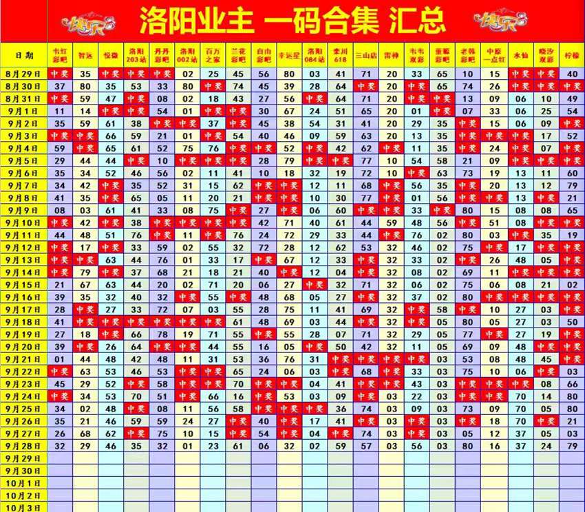 2026261期福彩快乐8（选一、选二、选三、选四）名家合集
