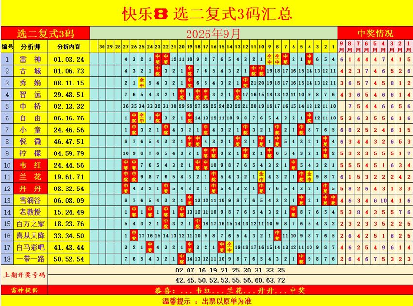 2026261期福彩快乐8（选一、选二、选三、选四）名家合集
