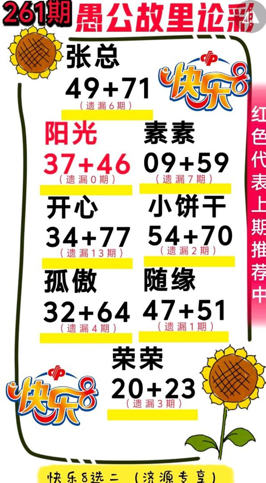 2026261期福彩快乐8（选一、选二、选三、选四）名家合集