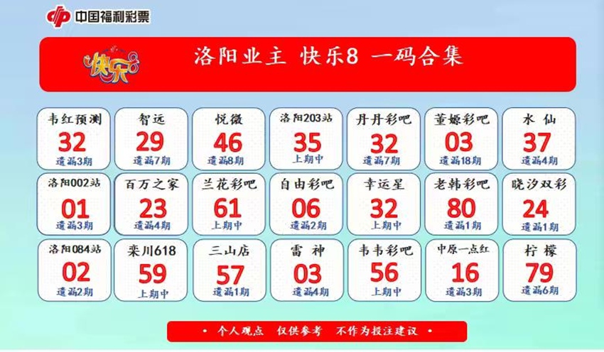 2026261期福彩快乐8（选一、选二、选三、选四）名家合集