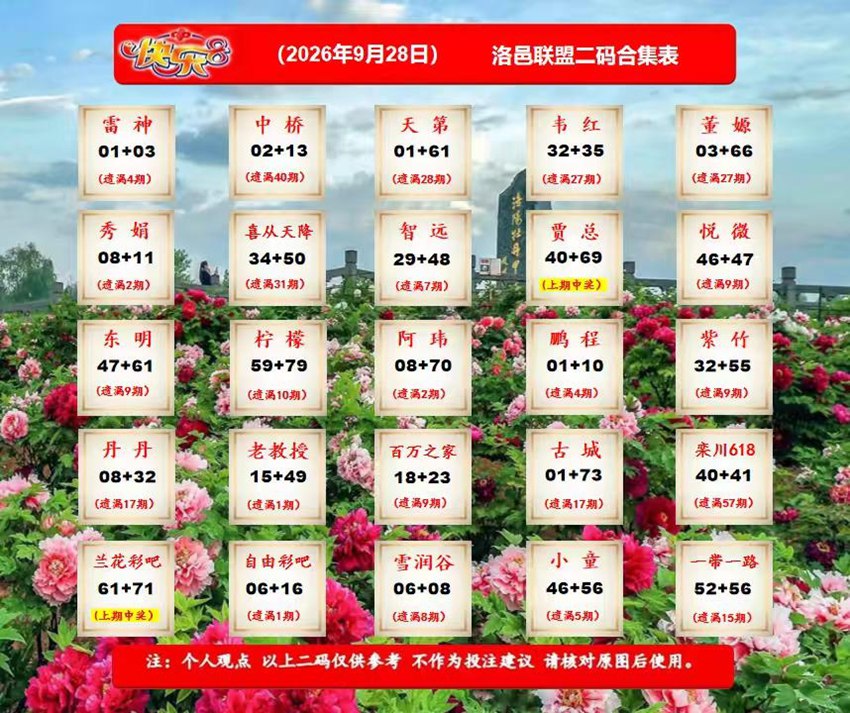 2026261期福彩快乐8（选一、选二、选三、选四）名家合集