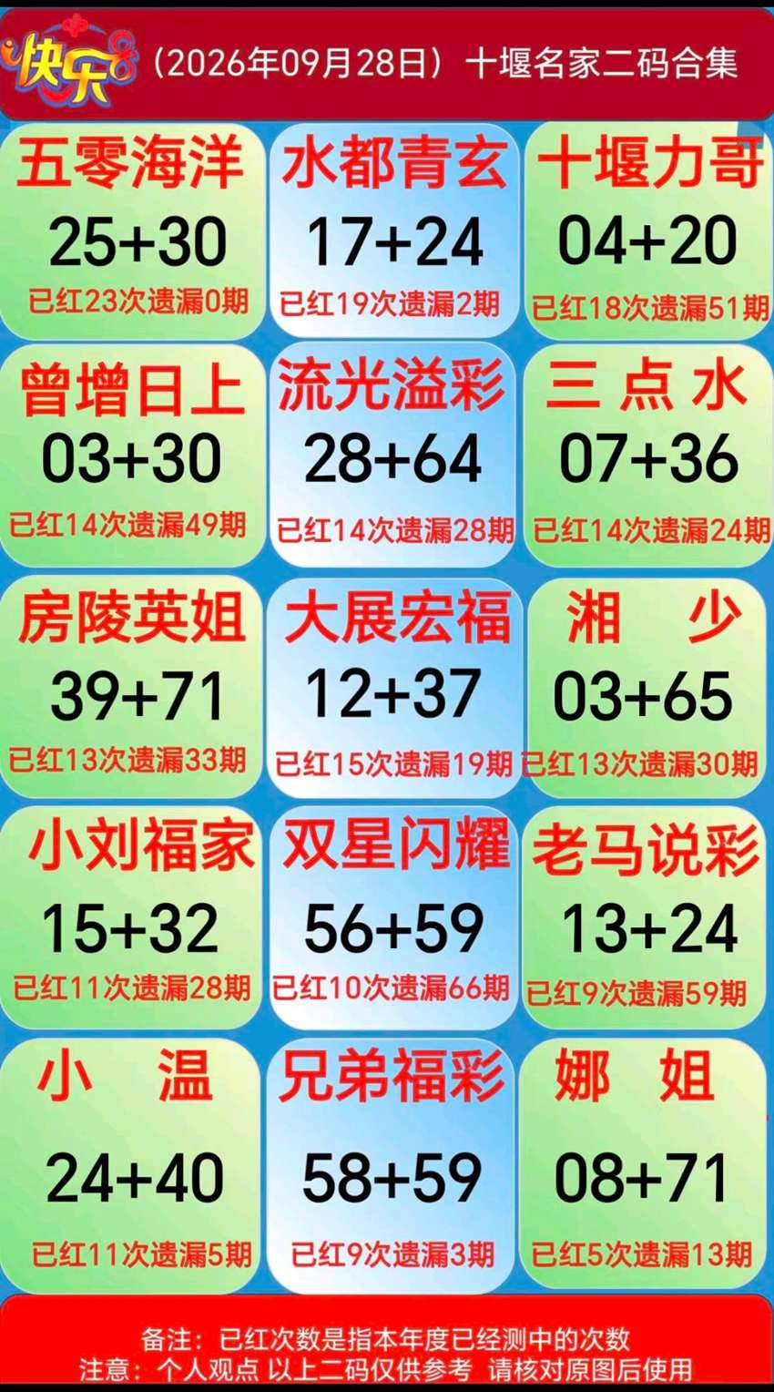 2026261期福彩快乐8（选一、选二、选三、选四）名家合集