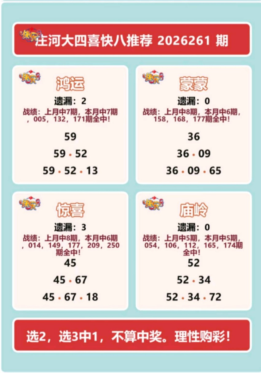 2026261期福彩快乐8（选一、选二、选三、选四）名家合集