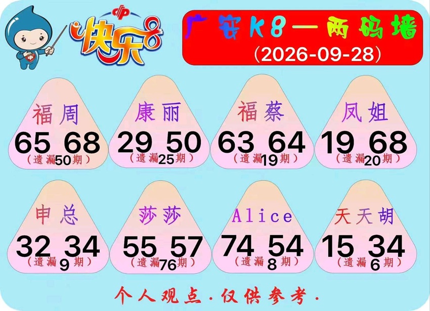 2026261期福彩快乐8（选一、选二、选三、选四）名家合集