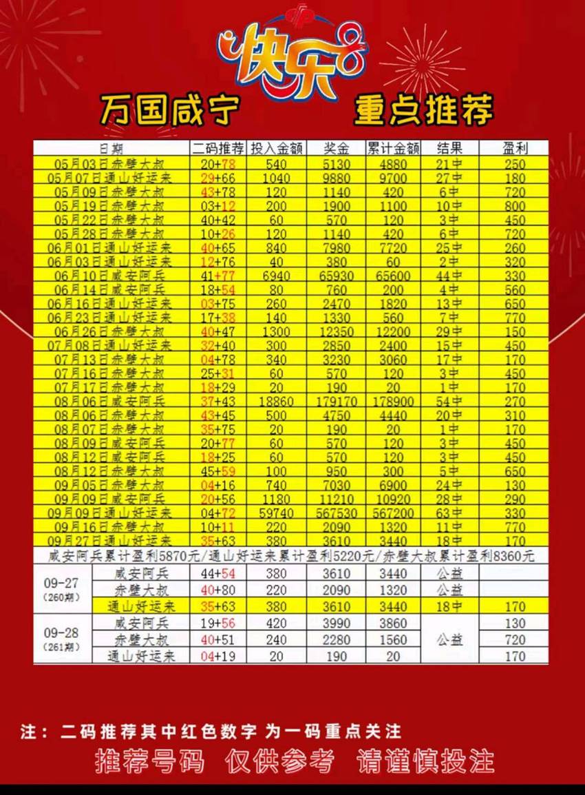 2026261期福彩快乐8（选一、选二、选三、选四）名家合集
