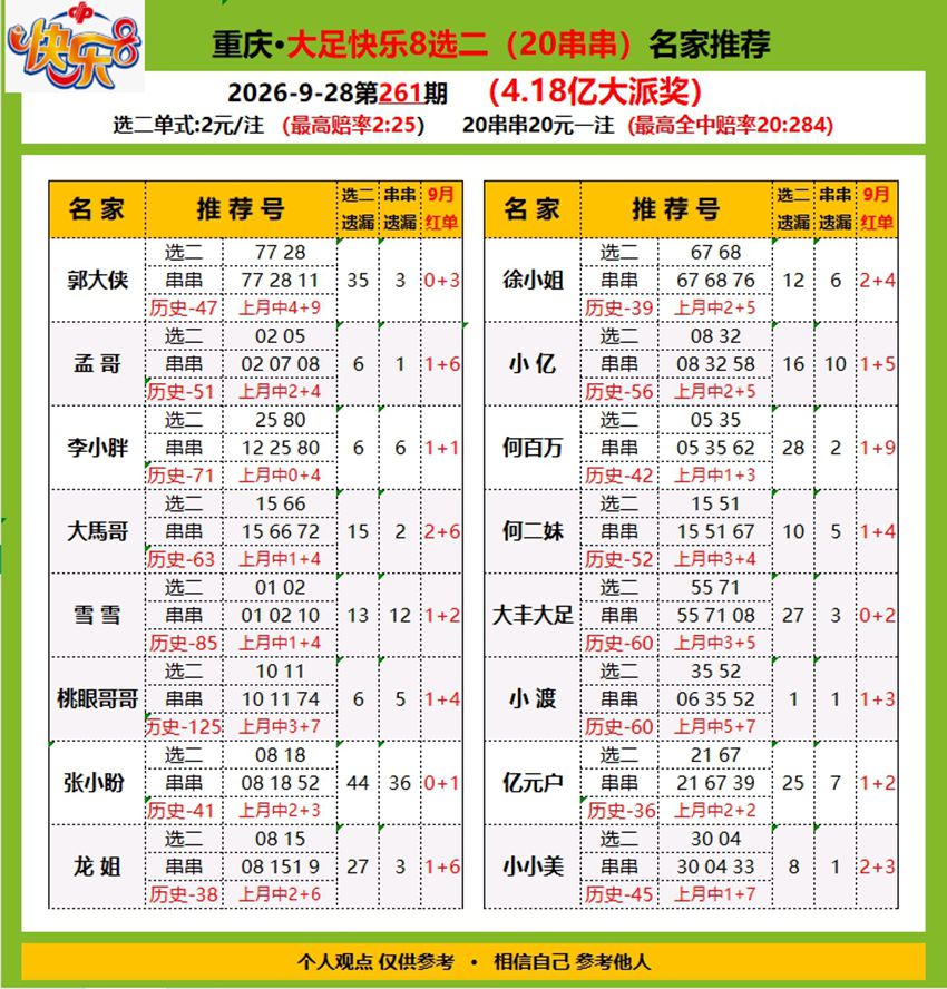 2026261期福彩快乐8（选一、选二、选三、选四）名家合集